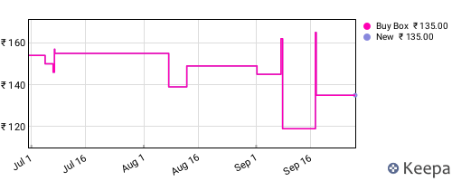Amazon price history for the last three months