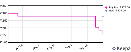 Amazon price history for the last three months
