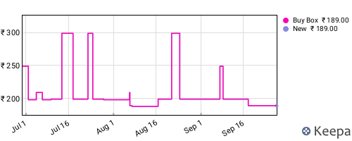 Amazon price history for the last three months