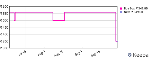 Amazon price history for the last three months