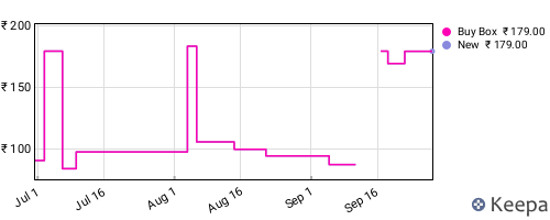 Amazon price history for the last three months