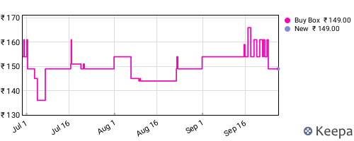 Amazon price history for the last three months