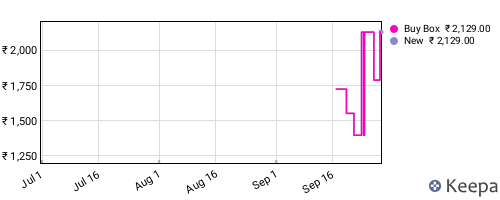 Amazon price history for the last three months