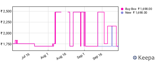 Amazon price history for the last three months