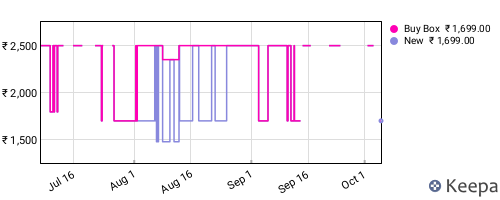 Amazon price history for the last three months
