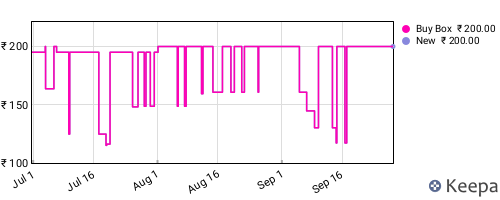Amazon price history for the last three months