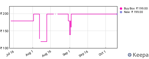 Amazon price history for the last three months