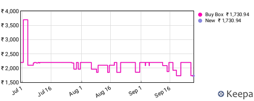 Amazon price history for the last three months