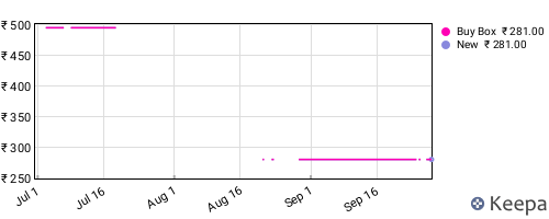 Amazon price history for the last three months