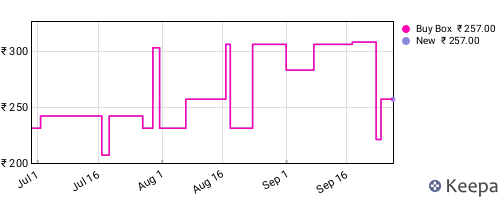 Amazon price history for the last three months