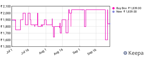 Amazon price history for the last three months