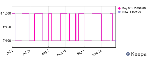 Amazon price history for the last three months