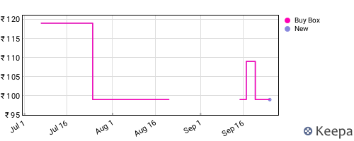Amazon price history for the last three months