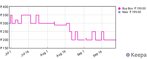 Amazon price history for the last three months