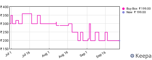 Amazon price history for the last three months