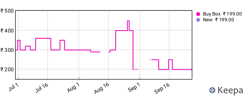 Amazon price history for the last three months