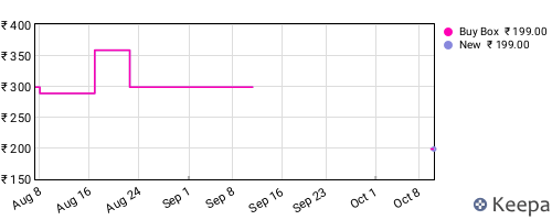 Amazon price history for the last three months