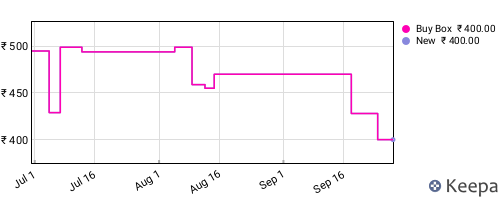 Amazon price history for the last three months