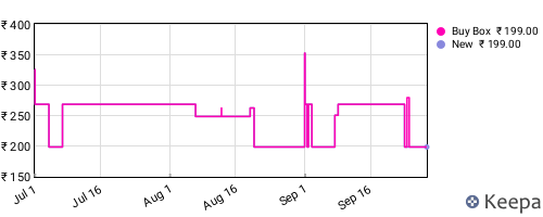 Amazon price history for the last three months