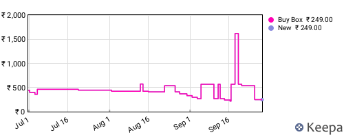 Amazon price history for the last three months