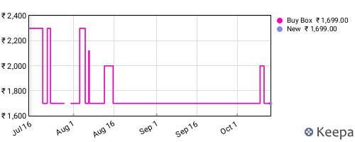 Amazon price history for the last three months