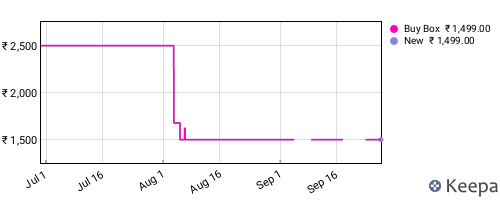 Amazon price history for the last three months