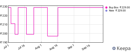 Amazon price history for the last three months