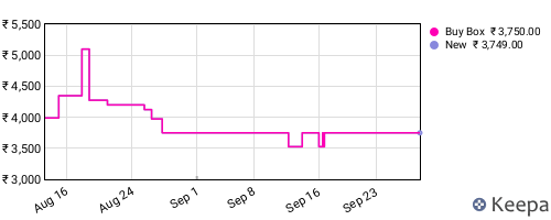 Amazon price history for the last three months