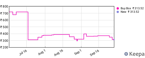 Amazon price history for the last three months