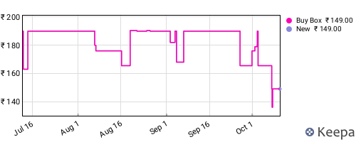 Amazon price history for the last three months