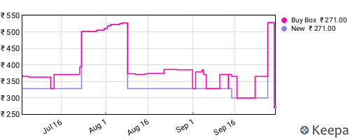 Amazon price history for the last three months