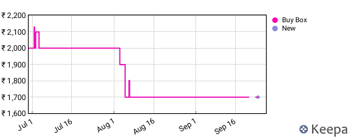 Amazon price history for the last three months