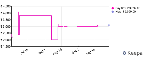 Amazon price history for the last three months