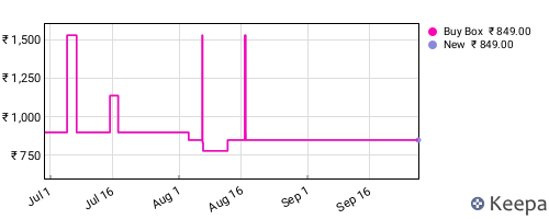 Amazon price history for the last three months
