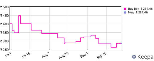 Amazon price history for the last three months