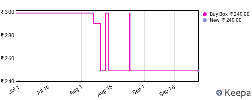 Amazon price history for the last three months