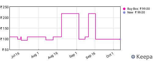 Amazon price history for the last three months