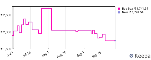 Amazon price history for the last three months