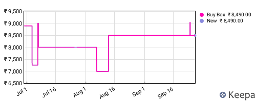 Amazon price history for the last three months