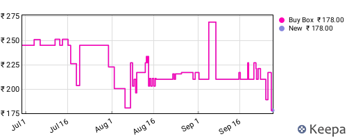 Amazon price history for the last three months