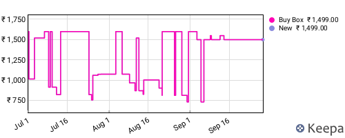 Amazon price history for the last three months