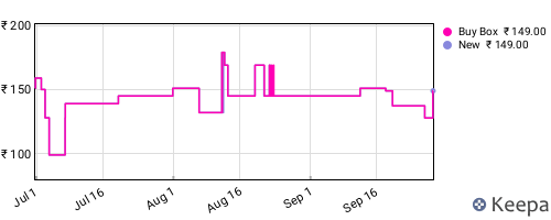 Amazon price history for the last three months
