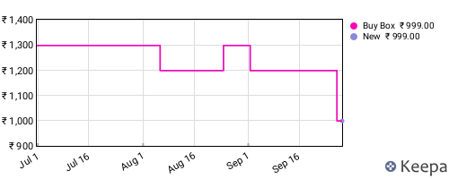 Amazon price history for the last three months