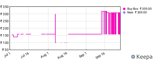 Amazon price history for the last three months