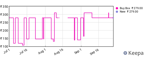 Amazon price history for the last three months