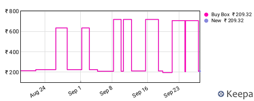 Amazon price history for the last three months
