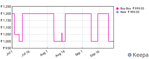 Amazon price history for the last three months