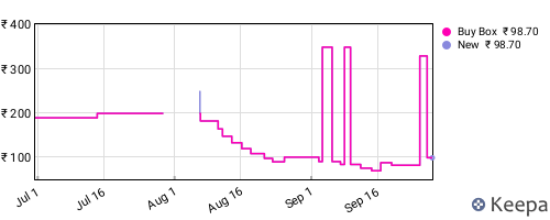 Amazon price history for the last three months
