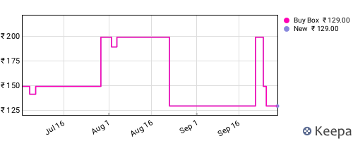 Amazon price history for the last three months
