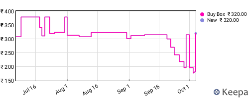 Amazon price history for the last three months